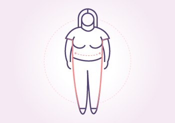 Being overweight or obese